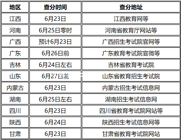 高考时间新解码：未来教育的时间魔法,AI预测,个性化学习